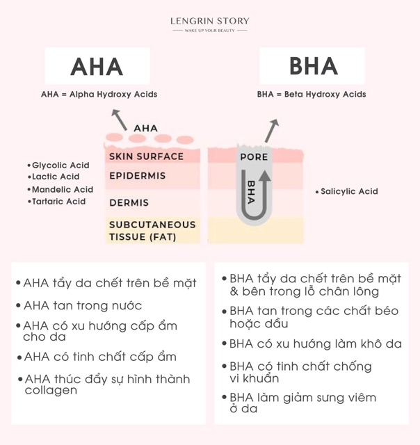 Tẩy da chết hoá học alpha Skincare aha 10%