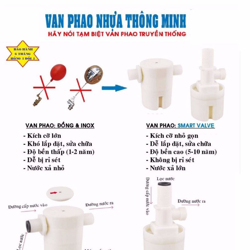 Van Phao Cơ Tự Động, Van phao cơ thông minh thế hệ mới Chống tràn từ động (tặng Băng Tan)