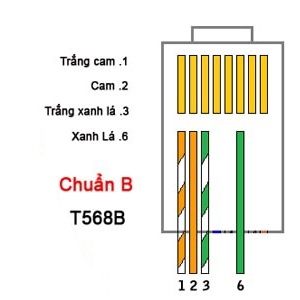 Túi 100 hạt mạng RJ45 dùng cho dây mạng 4 hoặc 8 lõi, loại tốt.