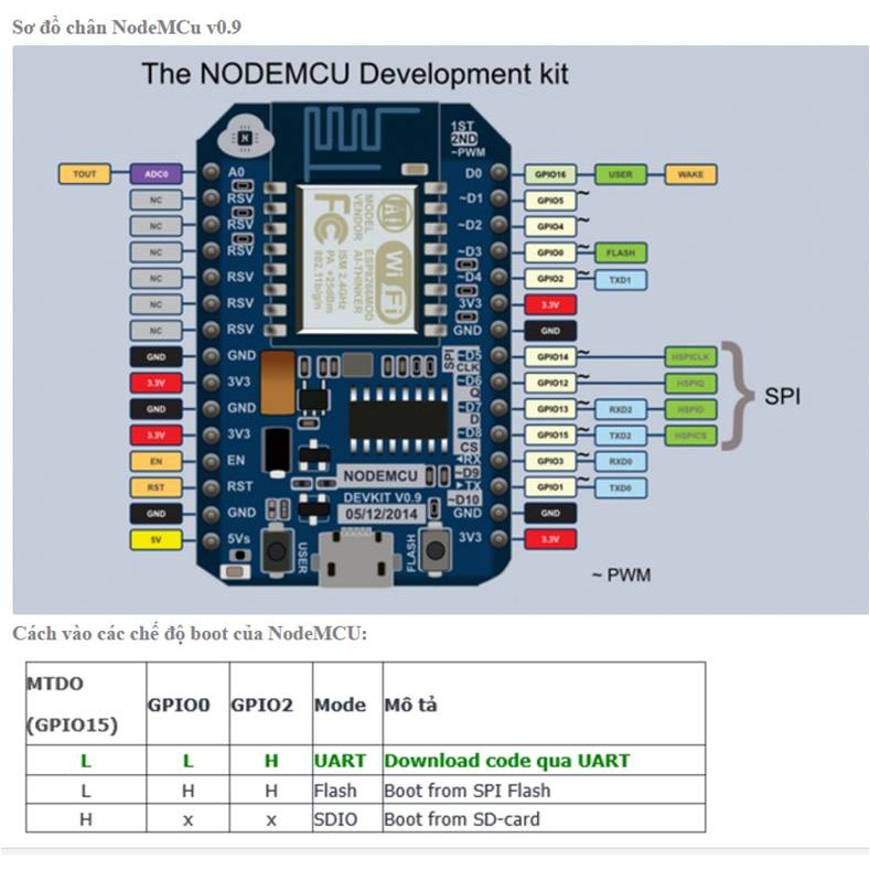 Kit RF thu phát Wifi ESP8266 NodeMCU CH340