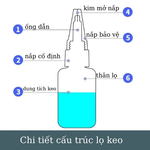 Keo dán siêu dính đa năng keo dính cực mạnh trên mọi chất liệu -gỗ,kim loại,nhựa,gốm sứ,thủy tinh