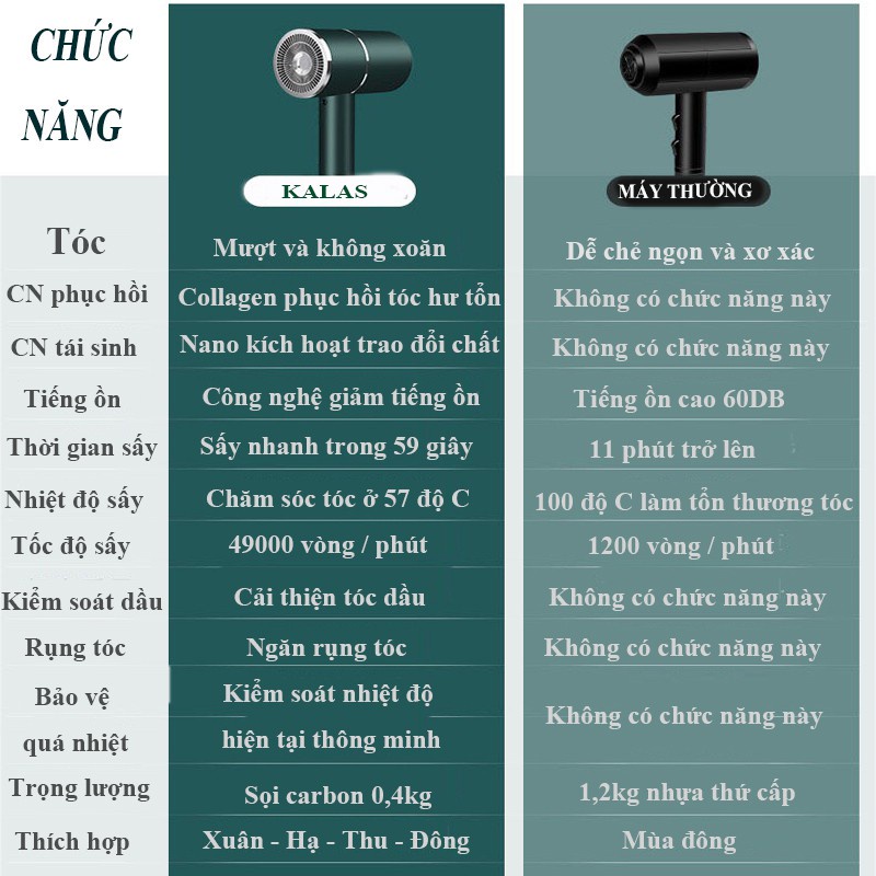 Máy Sấy Tóc Mini 2 Chiều Gấp Gọn Tạo Kiểu Tóc Chuyên Nghiệp Công Suất Lớn 2200W Bảo Hành 12 Tháng - 2CMN