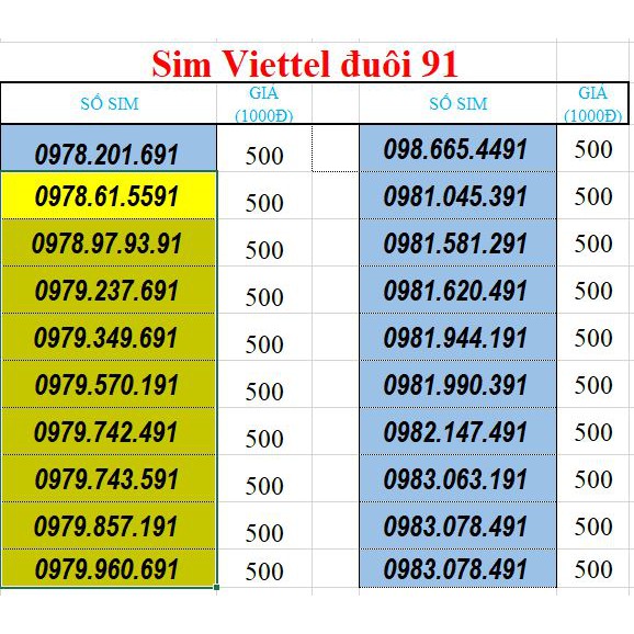 Sim số đẹp Viettel đuôi ngày sinh 91 đầu 09,08 siêu rẻ (sim trả trước)