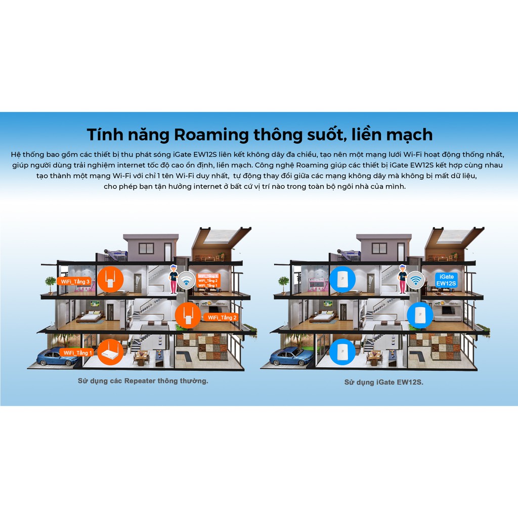 Mesh Access Point - VNPT Technology | BigBuy360 - bigbuy360.vn