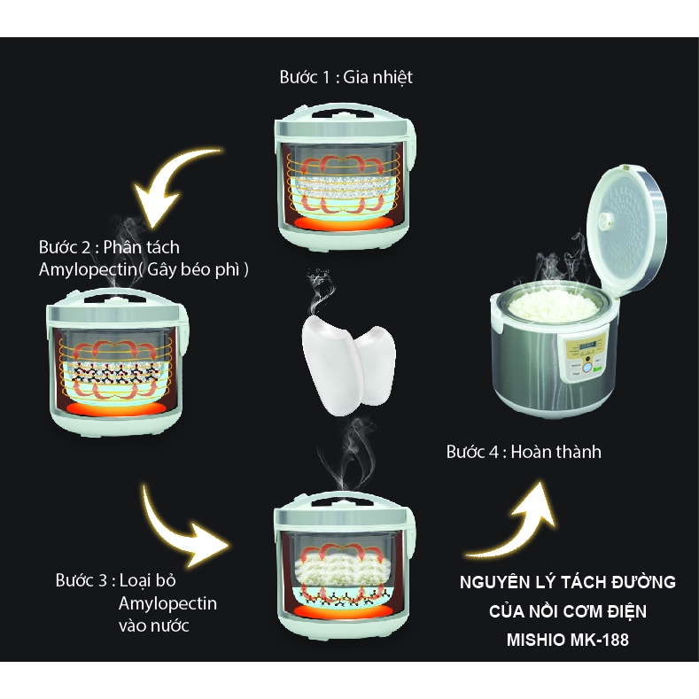 Nồi cơm điện tử 1,8L Mishio MK188 | BigBuy360 - bigbuy360.vn