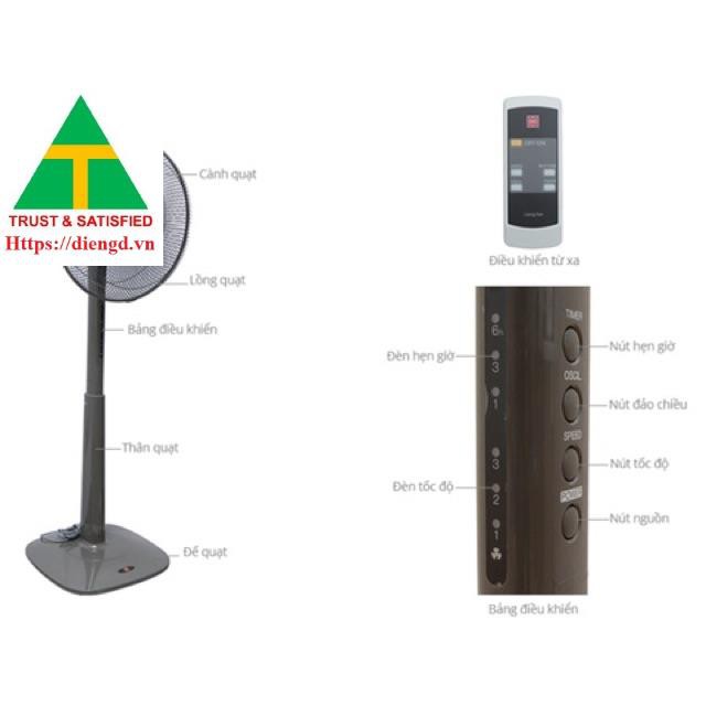 Remote - Điều Khiển Quạt KDK M40K - Panasonic F409K