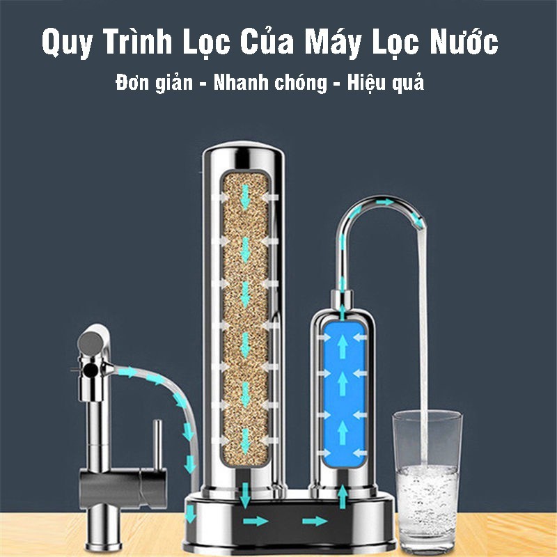 Máy Lọc Nước Tại Vòi Water Purifier - Bộ Lọc Nước 2 Lõi Sứ Than Hoạt Tính Không Dùng Điện Không Nước Thải JDX