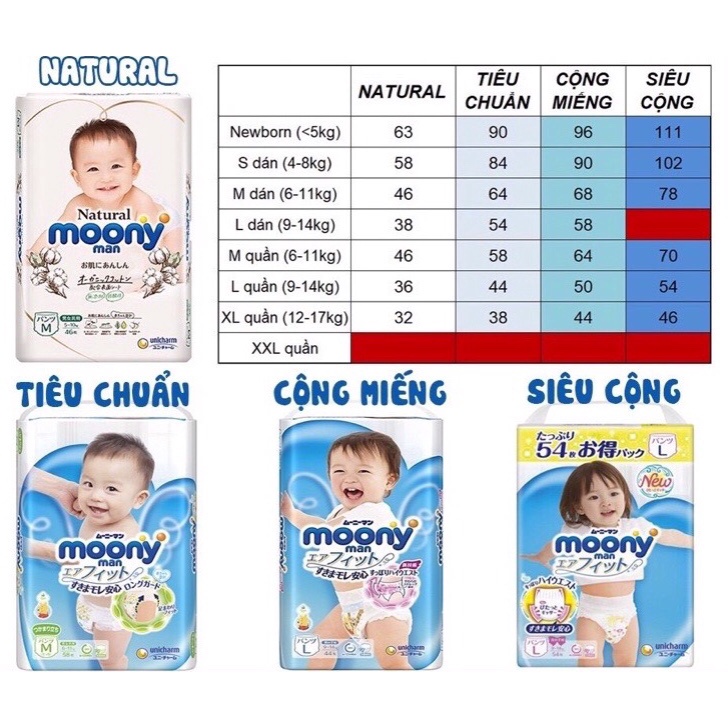 Tã dán/quần bỉm Moony xanh tiêu chuẩn NB90/S84/M64/M58/L54/L44/XL38/XXL26