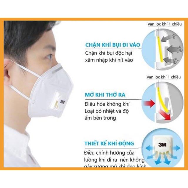 [Xả Kho] COMBO 10 Khẩu trang vải tĩnh điện 3M 9001V, 9002V trắng có van lọc khí | BigBuy360 - bigbuy360.vn