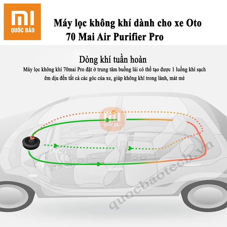 Máy lọc không khí trên xe ôtô Xiaomi Midrive 70Mai Pro, Smartmi Car Air Purifier