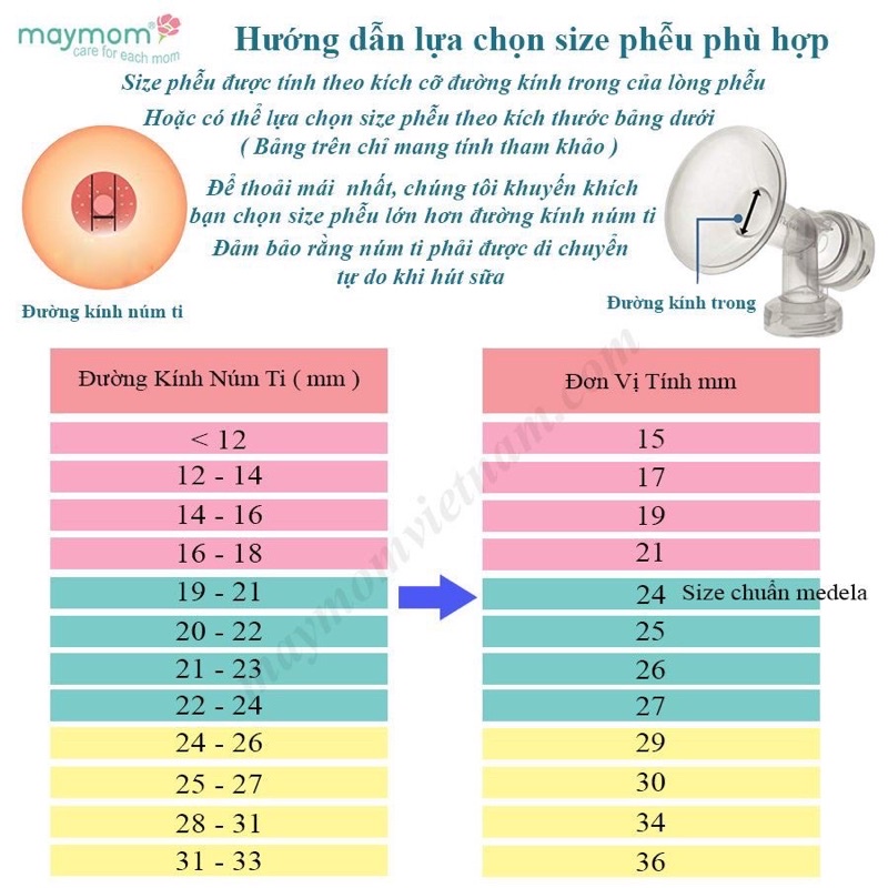 [THANH LÝ] Phễu liền máy hút sữa size 30/34/36 sản xuất bởi Maymom