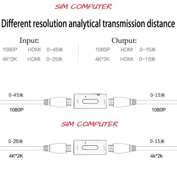 Bộ Khuếch Đại Tín Hiệu Hdmi 40M | BigBuy360 - bigbuy360.vn