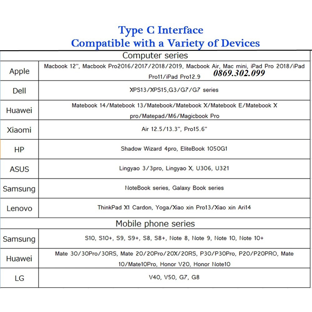 Cáp USB Type-C to HDMI, VGA, Lan + USB 3.0 All in One JH-Z326 dùng cho máy tính xách tay hoặc điện thoại di động