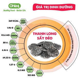 THANH LONG SẤY DẺO Ohla 100 gram