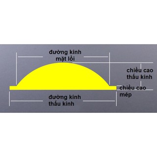 Thấu kính thủy tinh borosilicate