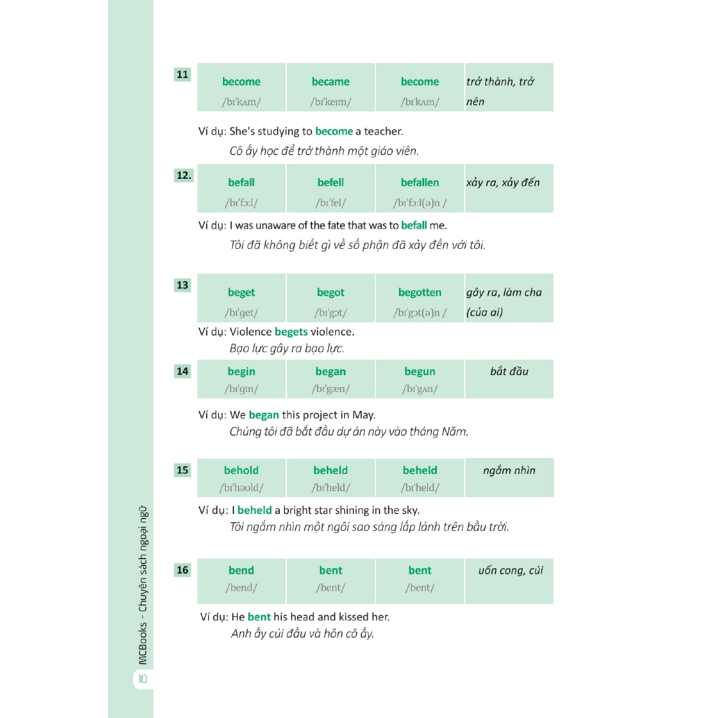 Sách - 360 Động Từ Bất Quy Tắc Và 12 Thì Cơ Bản Trong Tiếng Anh