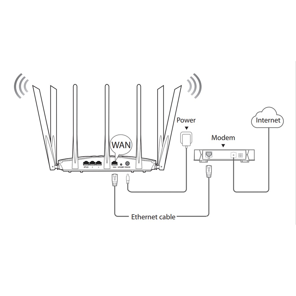 Bộ Phát Wifi Xuyên Tường với 7 râu 6dbi Tenda AC23 Chuẩn AC2100 sóng khỏe [ AC10 AC7 AC6 AC5 AC8 ] - Chính hãng BH36TH