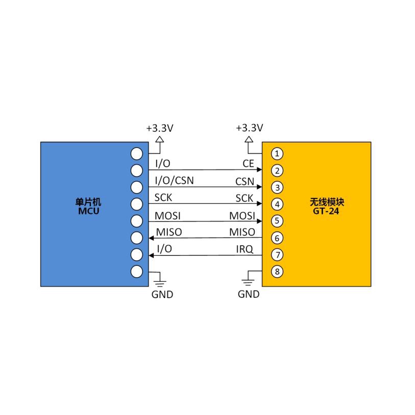 Mô Đun Truyền Tín Hiệu Không Dây Khoảng Cách Xa Gt-24 2.4g Nrf24L01+Pa+Gh 1100m Chất Lượng Cao