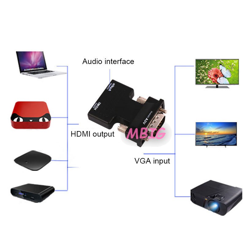 Thiết bị chuyển đổi HDMI sang VGA có đầu chuyển đổi âm thanh 1080P tiện dụng