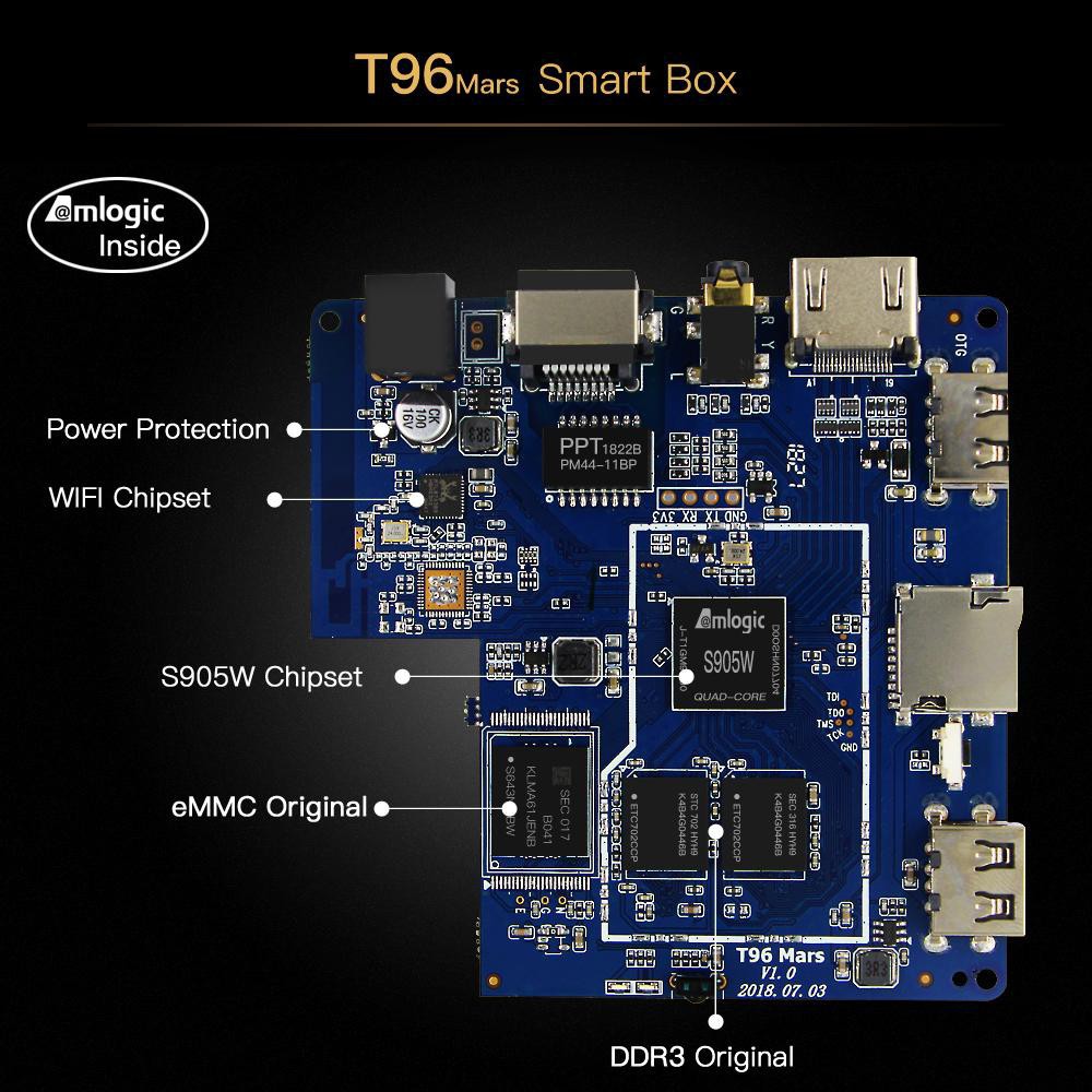 TV Box T96 Mars Ram 2GB Rom 16GB Amlogic S905W Android 7.1.2