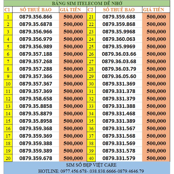Sim 4G - Chọn số đẹp đồng giá 500K, vinaphone - Itel CÓ GÓI data 120gb/tháng + free gọi vina