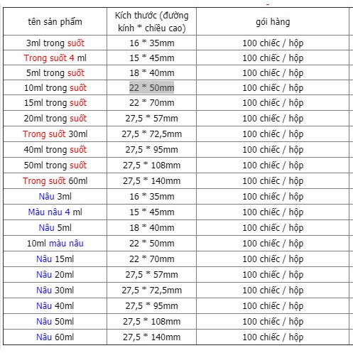 Chai - lọ thủy tinh 2ml - 3ml - 5ml - 10ml- 15ml