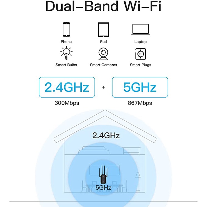 Kích sóng wifi Ancatus A2 băng tần kép AC1200, mở rộng vùng phủ sóng 2.4/5Ghz