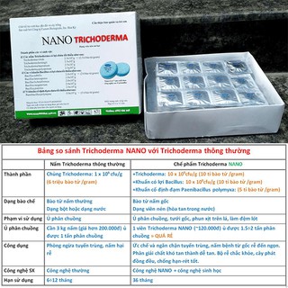 Viên nén trichoderma NANO - Nấm đối kháng Nhập Mỹ