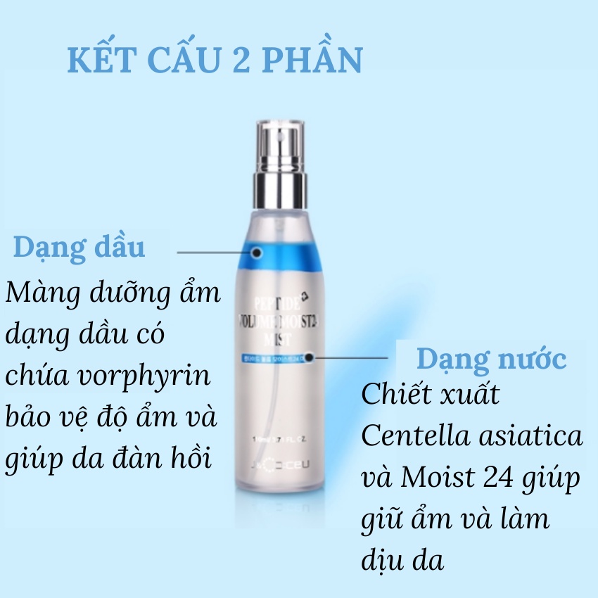 Xịt Khoáng Phun Sương Dưỡng Ẩm Dịu Da Chống Lão Hoa Dr.pepti Volume Moist Mist 55ml - KOBE YOUNG