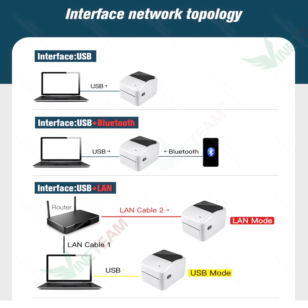 Máy in đơn hàng TMĐT khổ 110mm, in tem mã vạch nhiệt Xprinter XP420B