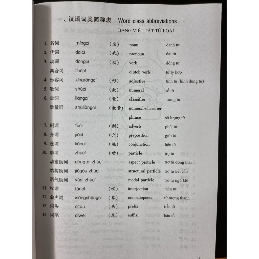 Sách - Giáo Trình Hán Ngữ 6 Cuốn ( Lẻ, Tùy Chọn )