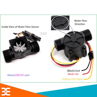 BỘ CẢM BIẾN LƯU LƯỢNG NƯỚC YF-S201