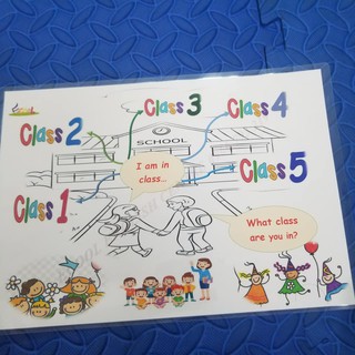 SƠ ĐỒ TƯ DUY 20 TOPICS - MIND MAP Level K+