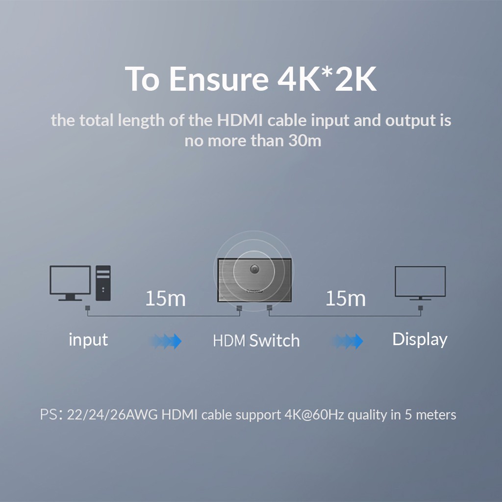 Bộ Gộp 3-1 HDMI 2.0 Hỗ Trợ 4K@60Hz Cao Cấp UGREEN CM188