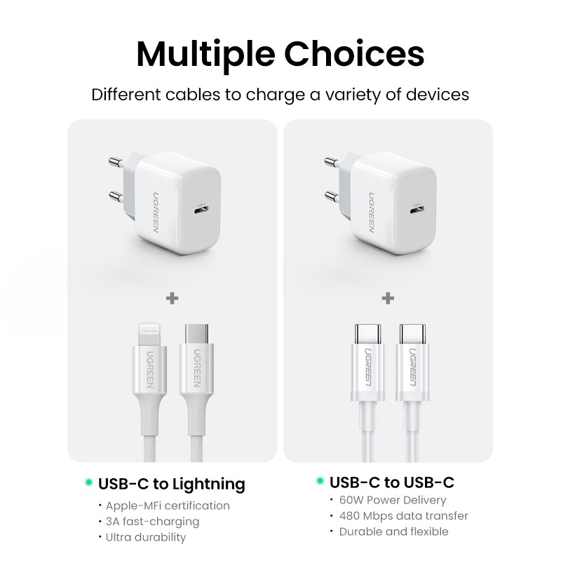 [Mã ELBMO2 giảm 12% đơn 500K] Ugreen Cốc Sạc Nhanh Mini PD 20W 33W QC4.0 Cho iPhone 14 Pro 13 12 Samsung Xiaomi