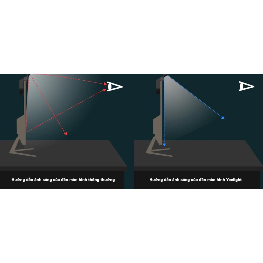 Đèn treo màn hình dùng pin Yeelight YLODJ-0027