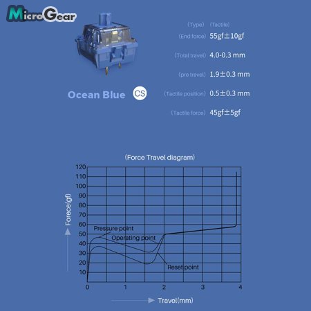 Gói Công tắc phím cơ Akko Cs - Ocean Blue / Rose Red / Matcha Green / Vintage White / Radiant Red / Lavender Purple
