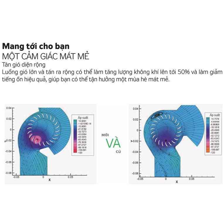 Máy làm mát không khí Kangaroo KG50F38 sx tháng 01/2018