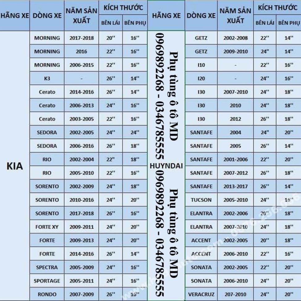 Gạt mưa lưỡi Sillicon thế hệ mới gạt sạch- siêu bền , có đủ size cho mọi loại xe. Giá bán lẻ/1 Sản Phẩm .
