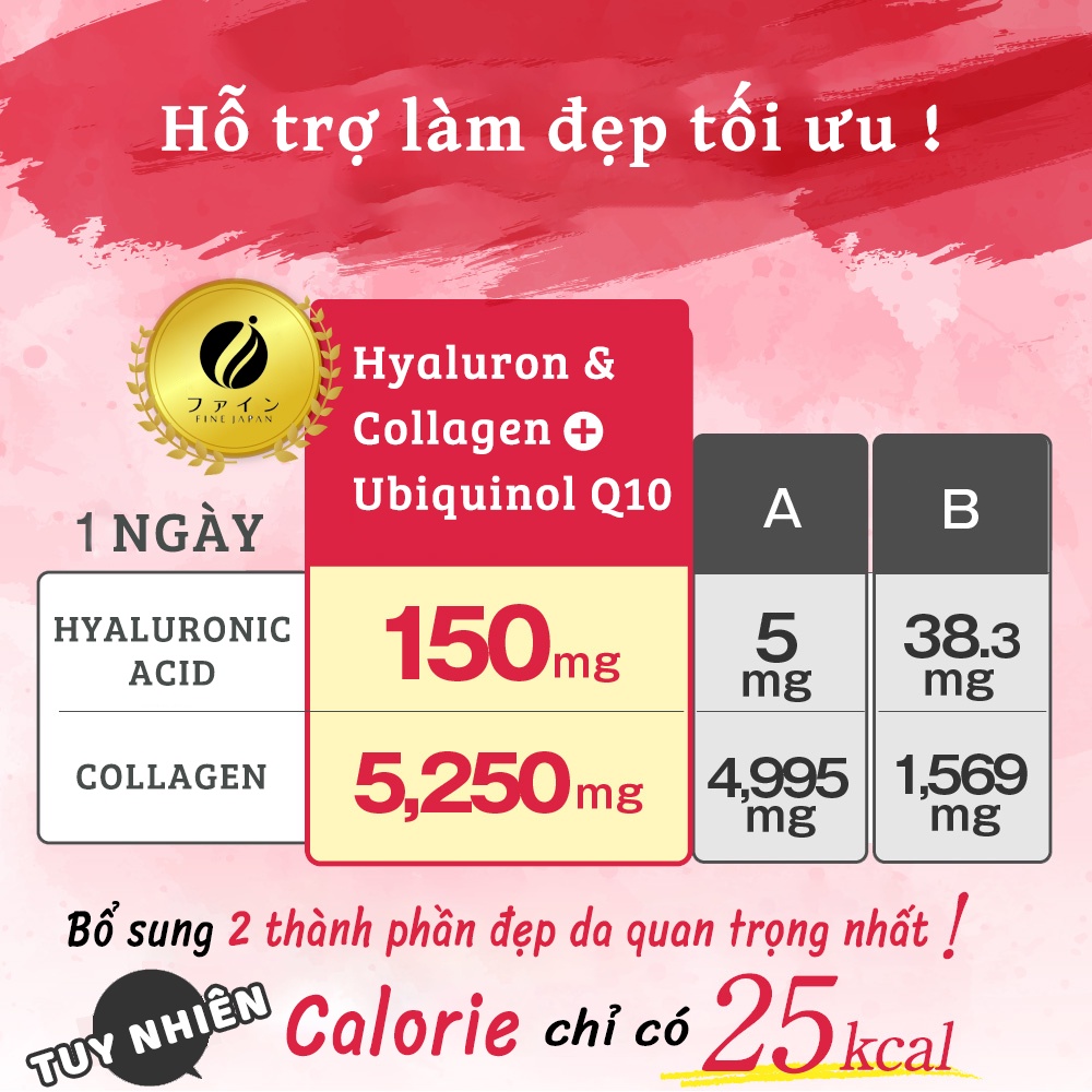 Bột uống Hyaluron & Collagen FINE JAPAN hạn chế lão hóa da, giúp mịn và trắng da 196g