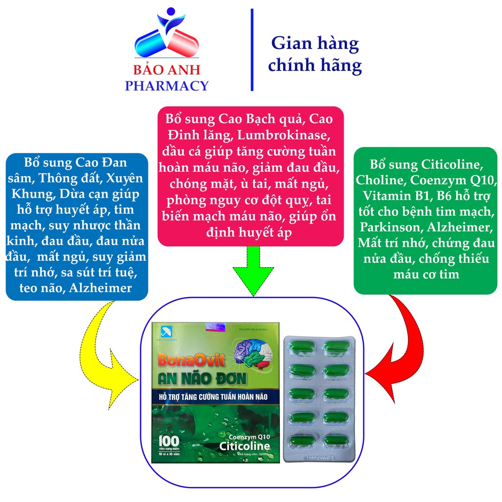 Viên bổ não chứa ginkgo, đinh lăng, dầu cá giúp hoạt huyết, tăng tuần hoàn não, giảm đau đầu, mất ngủ AN NÃO ĐƠN Hộp100v