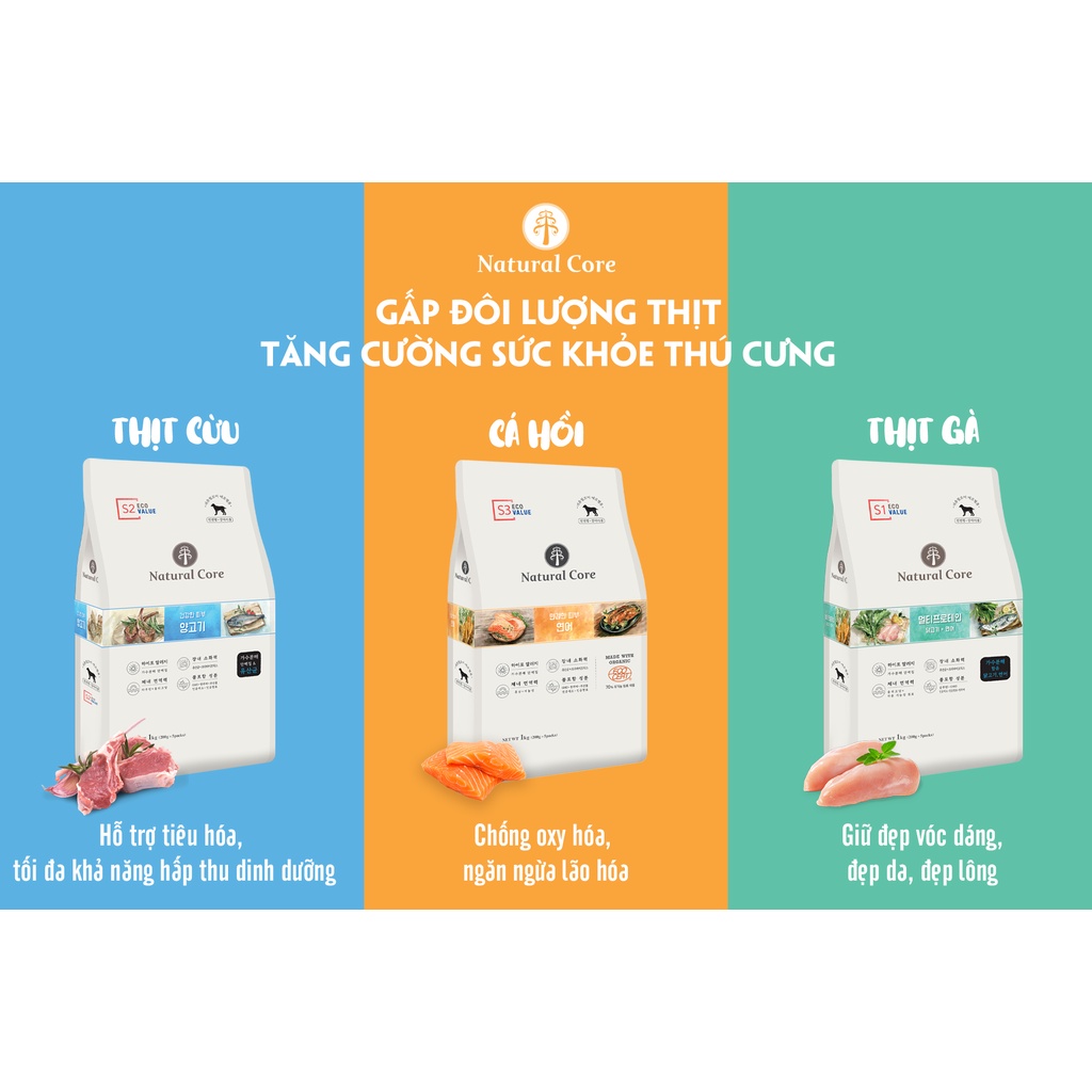 6kg - Natural Core S1 S2 S3 Hạt cho chó nhiều đạm