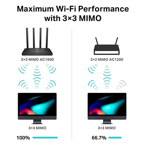 Bộ phát wifi TpLink Archer C80 công nghệ MU-MIMO 3x3 băng tần kép chuẩn AC1900. Chính hãng, BH 24 tháng