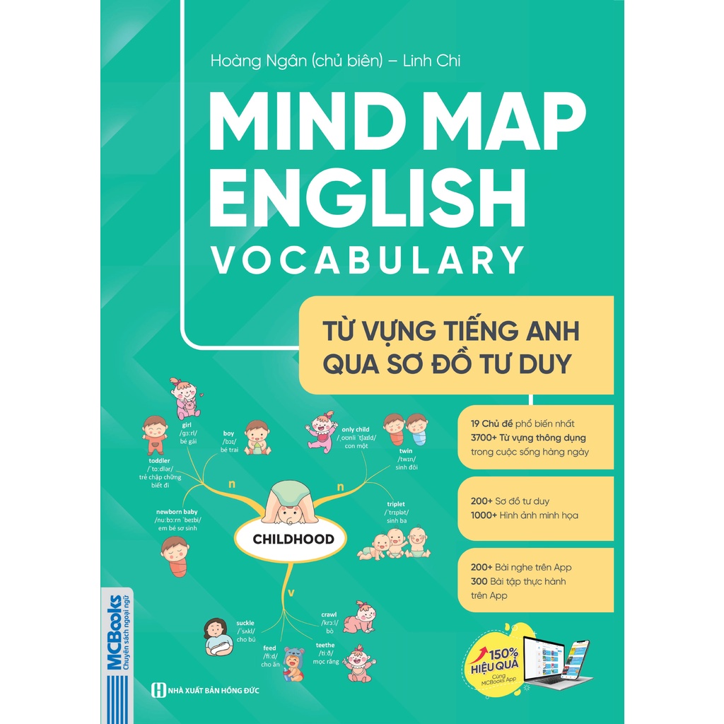 sách Combo Mindmap English Grammar Ngữ Pháp Tiếng Anh Bằng Sơ Đồ Tư Duy + Mindmap English Vocabula Từ vựng Tiếng Anh qua