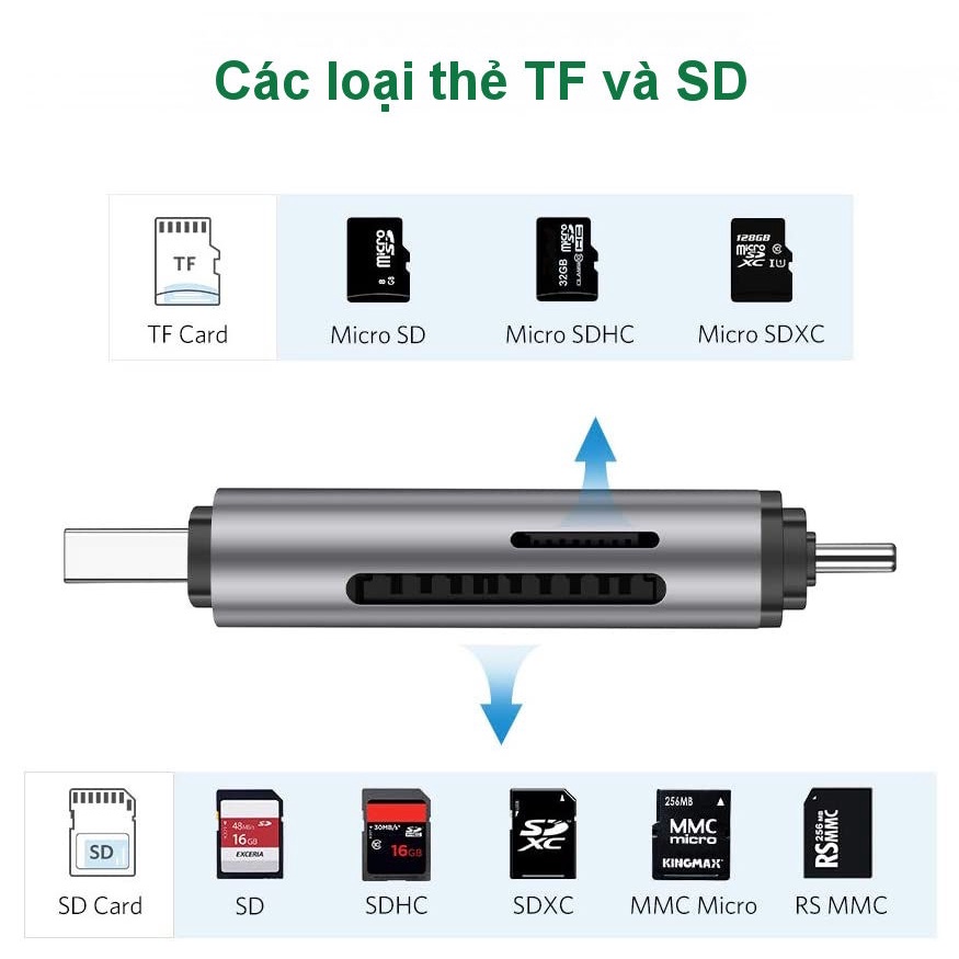 Đầu đọc thẻ nhớ SD/TF chuẩn USB Type C và USB 3.0 Ugreen - Hàng chính hãng