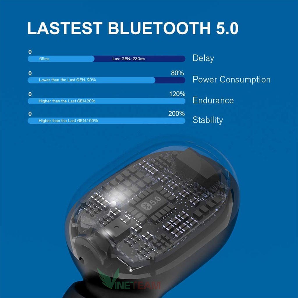 Tai Nghe Haylou Bluetooth Không Dây X2000 TWS GT1 XM2000 TWS Chống Thấm Nước IPX5 -dc3813