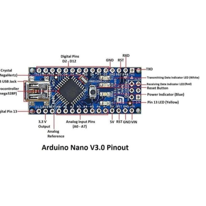 Bảng Mạch Arduino Nano 3.0 Atmega328 Driver Ch340