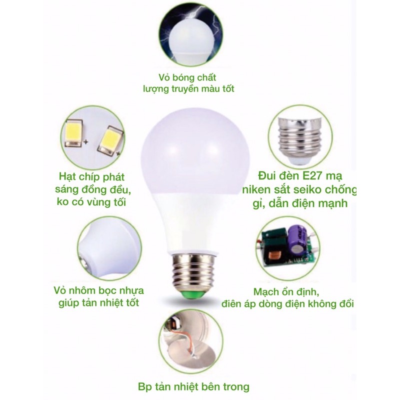 [SALE 7 NGÀY] Bóng đèn LED cảm biến chuyển động - cảm ứng hồng ngoại - cảm ứng rada bảo hành 1 đổi 1 | BigBuy360 - bigbuy360.vn