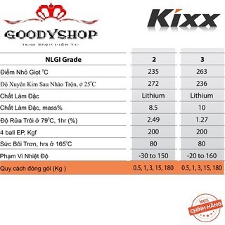 Mỡ Đa Dụng Cho Ô Tô và Các Nghành Công Nghiệp KIXX Grease NLGI 3  – 0,5kg