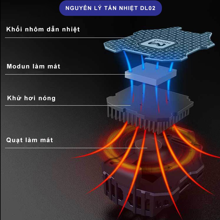 Quạt tản nhiệt điện thoại Dl02 cơ chế làm mát bằng sò lạnh kết hợp quạt 8 cánh giúp giảm 10 tới 15 độ cho điện thoại